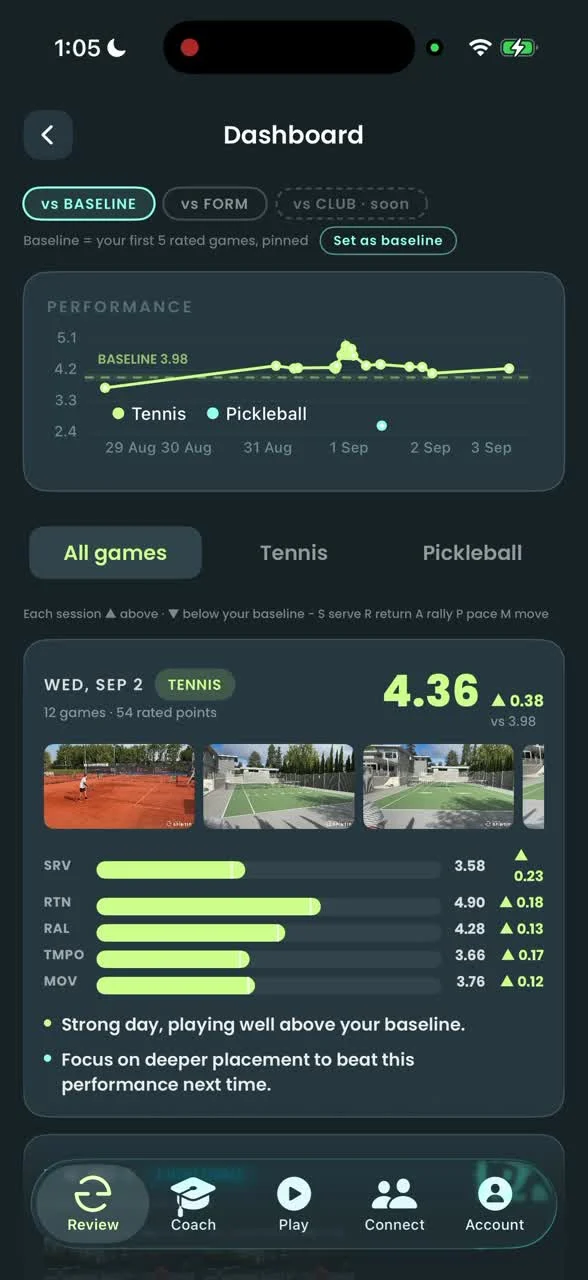 The game lands in their dashboard, against their baseline